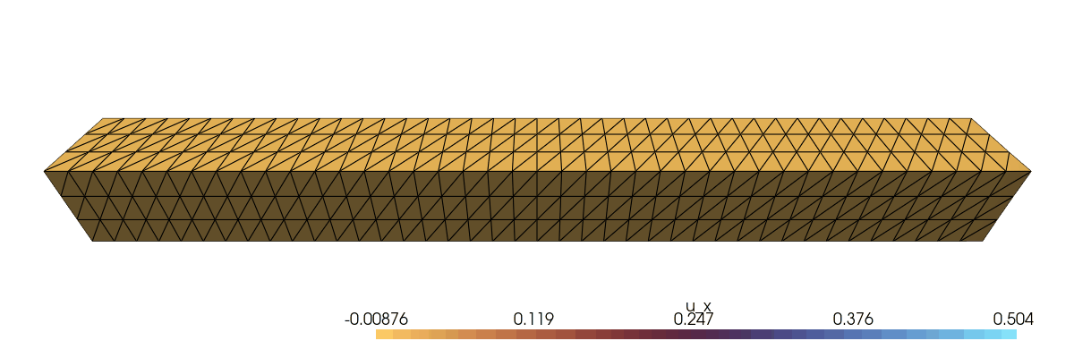 Deformed shape of the 3D bar