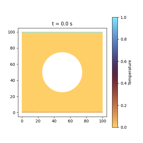 Heat transfer