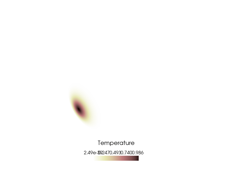 Surface Advection Diffusion
